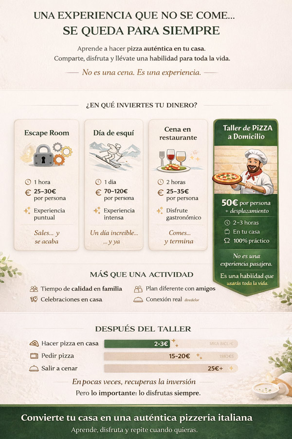 Porqué hacer un taller de pizza a domicilio en famili y con amigos y colegas de trabajo